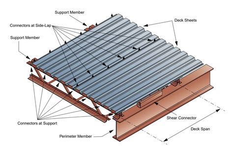 cost to have a metal fabricator make a blower deck|metal decking cost per square foot.